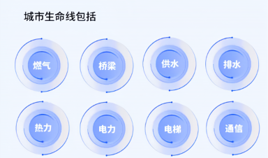 城市生命線工程建設什么？給我們生活帶來什么？